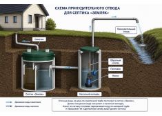 Спарта 4000 Плюс