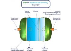 Накопительный септик Гринлос СП 3
