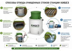 КиБез Мега 100