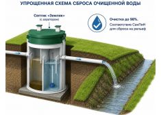 Спарта 4000 Плюс