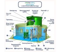 Гринлос Аэро 5 низкий корпус - фото 3