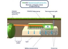 Накопительный септик Гринлос СП 5